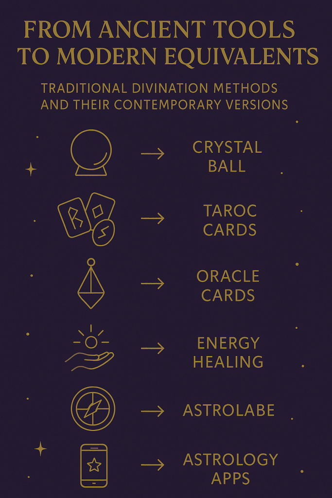 From Ancient Tools to Modern Equivalents